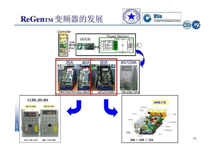 5-3,奥的斯acd2mr控制柜介绍及工程培训