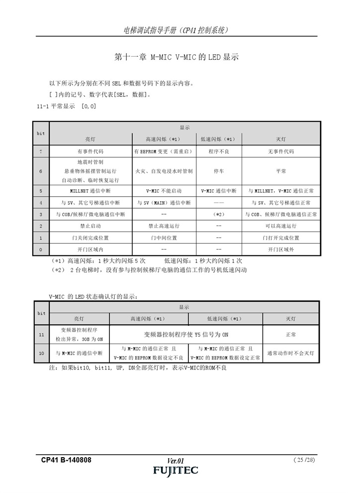 2-2,华升富士达cp41调试手册