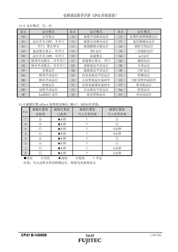 2-2,华升富士达cp41调试手册