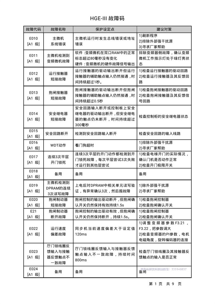 3日立hgeiii电梯故障代码