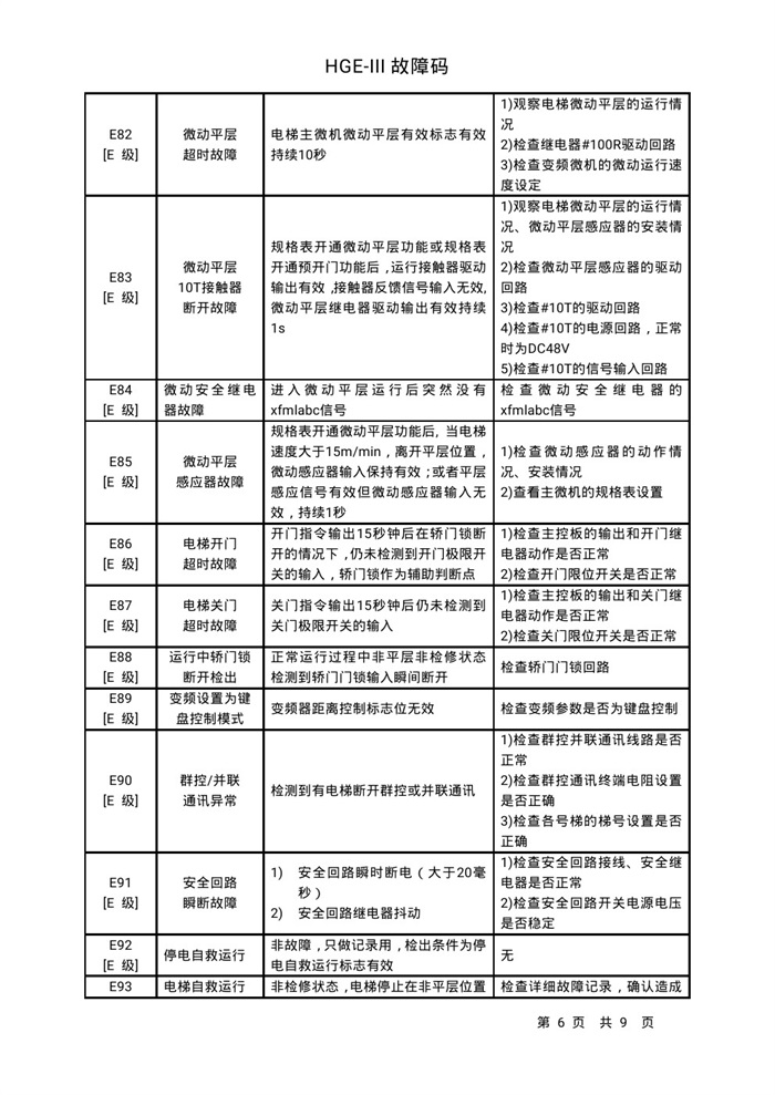 3日立hgeiii电梯故障代码