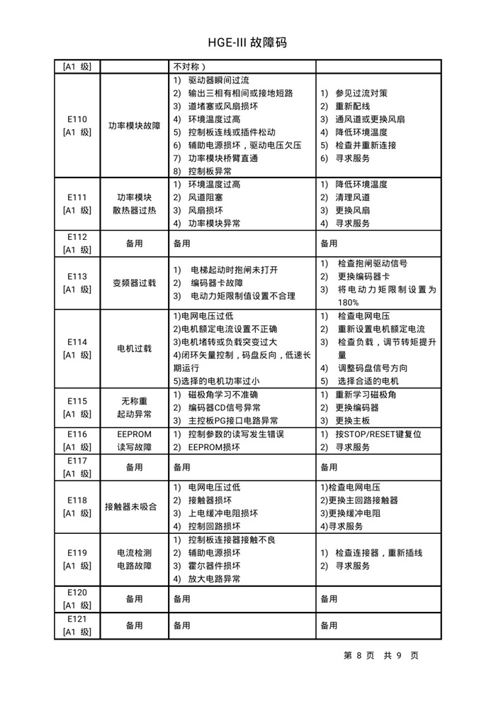 3日立hgeiii电梯故障代码