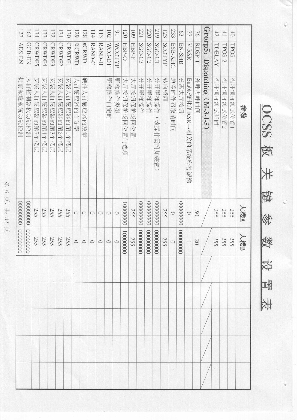 奥的斯3200电梯ocss板(rcbii)关键参数设置表