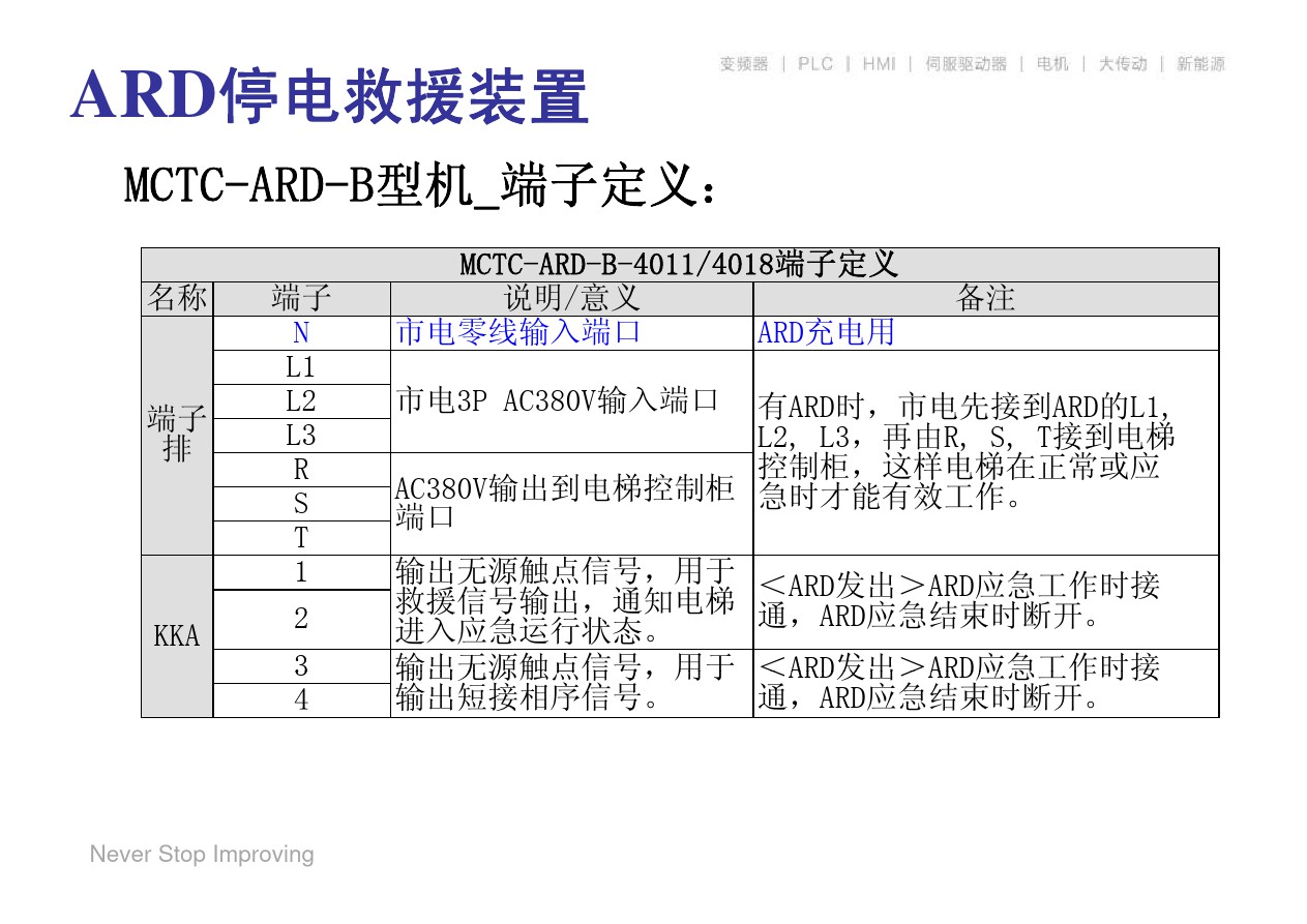 默纳克ard产品培训 - 电梯114