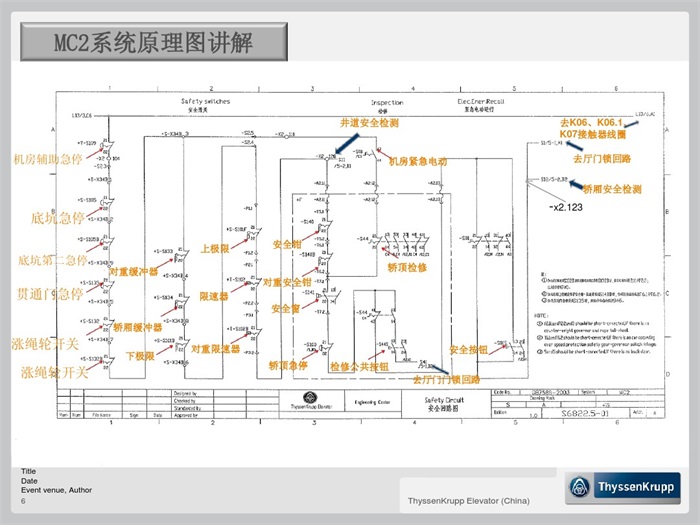 41蒂森克虏伯mc2电梯安全回路详解