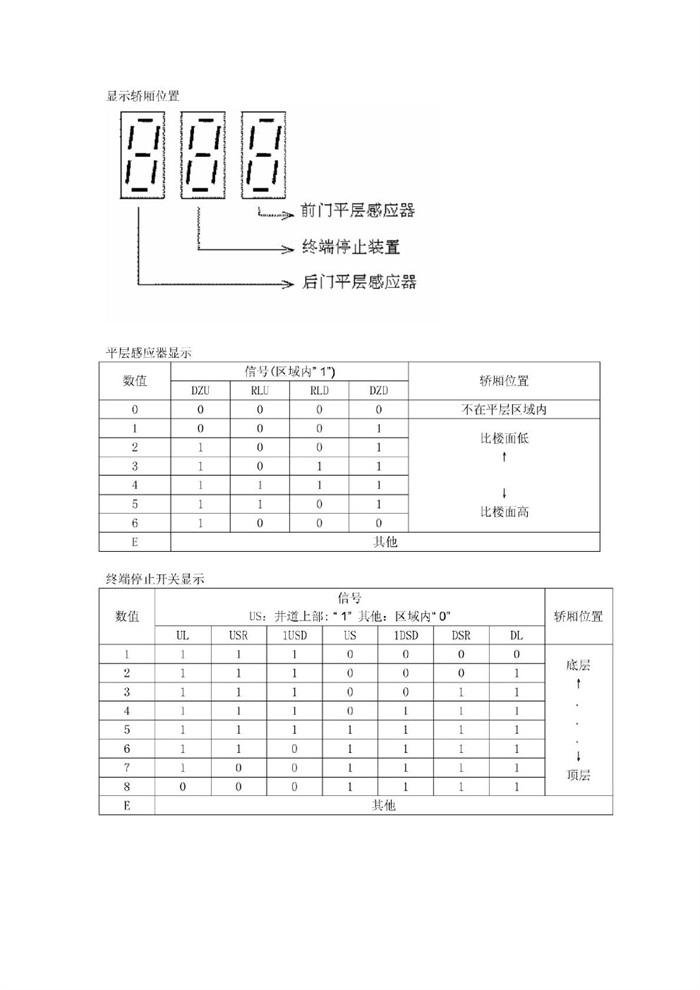 2-1,三菱maxiez电梯调试资料
