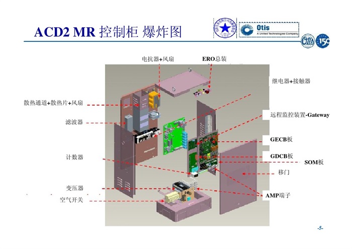 5-3,奧的斯acd2mr控制櫃介紹及工程培訓 - 電梯114