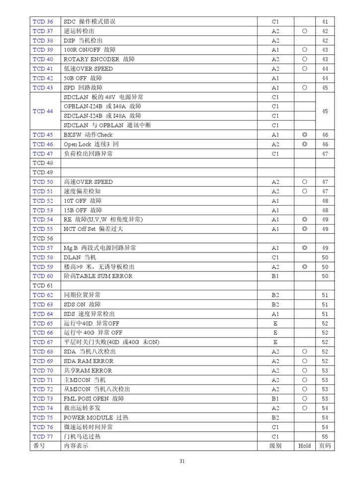 永大日立ntvf电梯技术培训