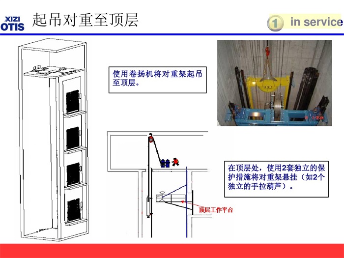 奧的斯無腳手架安裝工藝 - 電梯114