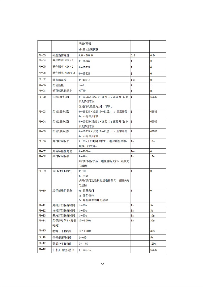 22默纳克nice3000调试资料
