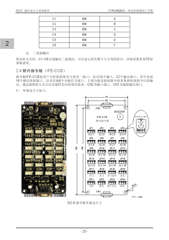 2-1,快意ctrl80(m2)电梯一体化控制器调试资料