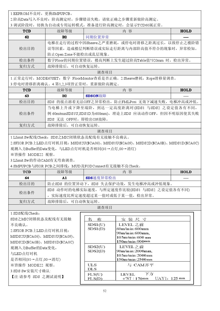 永大日立ntvf电梯技术培训