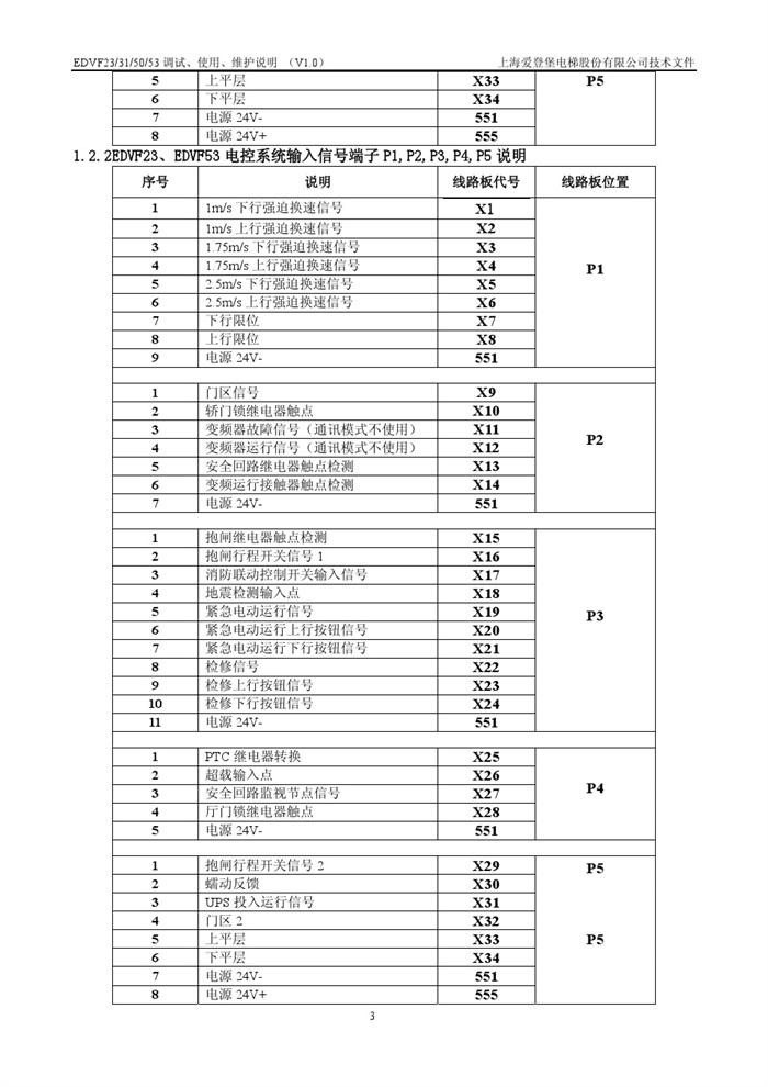 爱登堡电梯资料图片