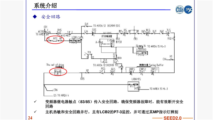 西子奥的斯oh5000电梯安全回路原理图