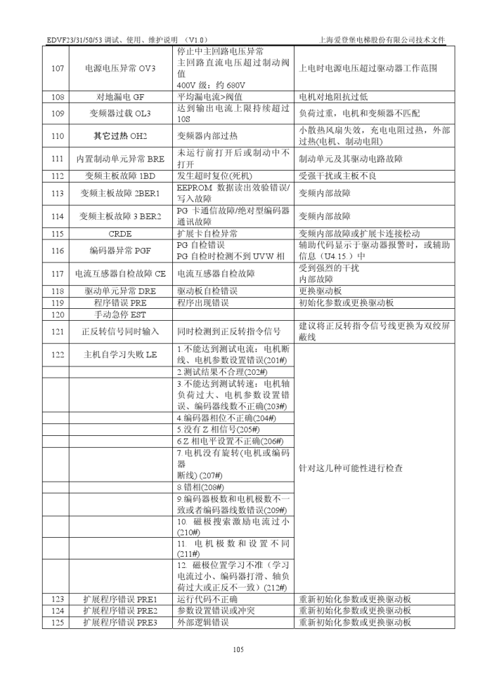 爱登堡电梯资料图片