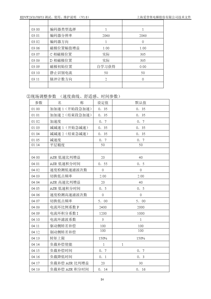 爱登堡电梯资料图片