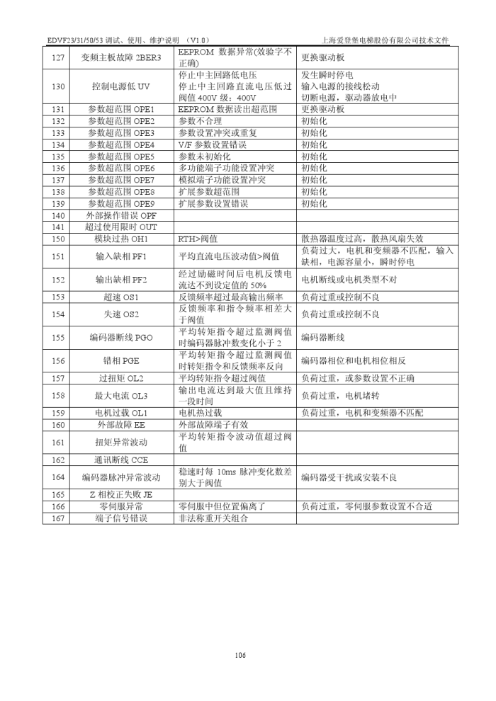 爱登堡电梯资料图片