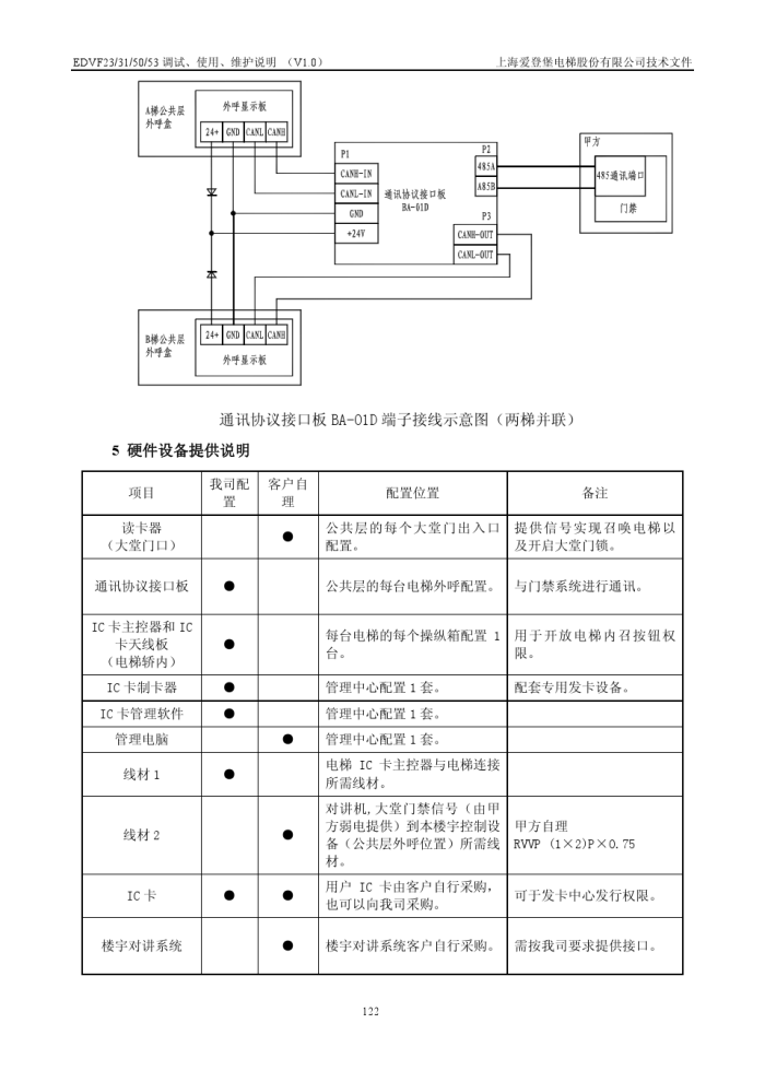 爱登堡电梯资料图片